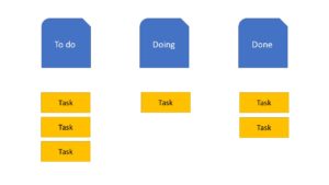 Simple kanban board